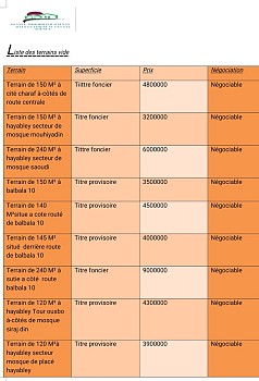 Terrains à Barwaqo 2 et Cité Nasib