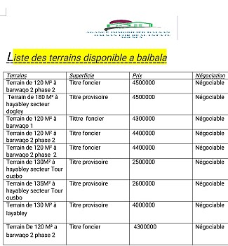 Terrain de 120 m² à Barwaqo 2 - Titre foncier disponible